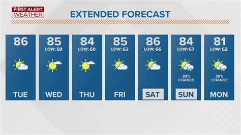 wtol weather